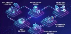 Website Speed Optimization Techniques for 2026