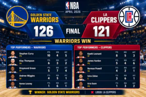 Golden State Warriors vs LA Clippers Match Player Stats | April 2026